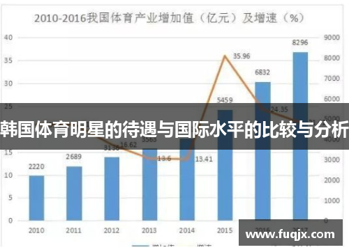 韩国体育明星的待遇与国际水平的比较与分析